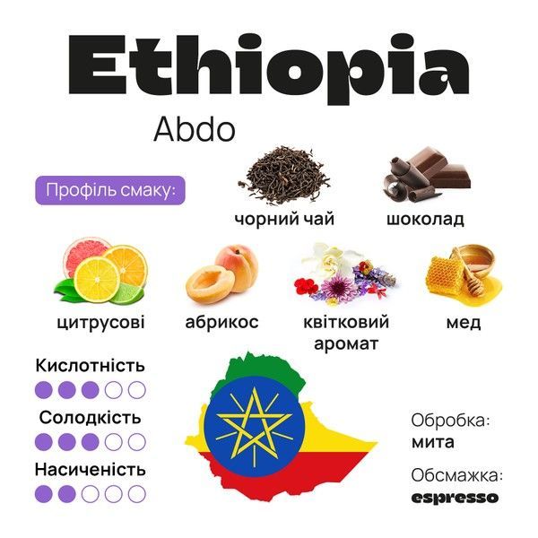 Арабіка Ethiopia Abdo (SCA 84) Кава №37 від BUNO. | Кава мелена, Обсмажування &ndash; Еспресо, Помел &ndash; Гейзер, 1000 г 2600810000048 фото