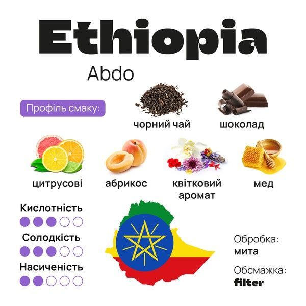 Арабіка Ethiopia Abdo (SCA 84) Кава №37 від BUNO. | Кава мелена, Обсмажування &ndash; Фільтр, Помел &ndash; Гейзер, 1000 г 2600810000049 фото