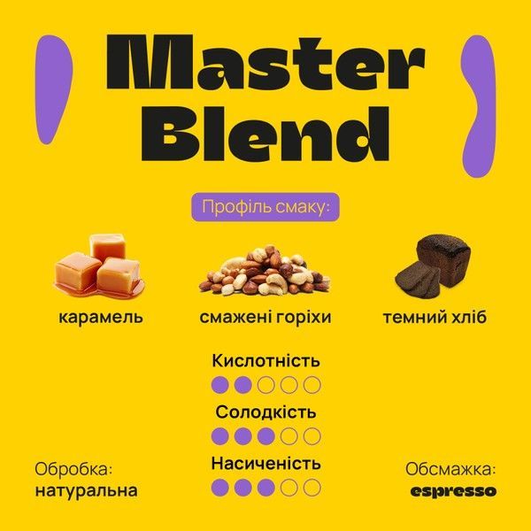 Master Blend Coffee №21 by BUNO. | Ground Coffee, Roasted for Espresso, Grind for Espresso, 250 g 300000001346 photo