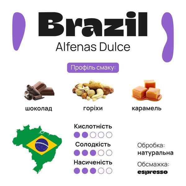 Arabica Brasil Santos FC Coffee №5 by BUNO. | Ground Coffee, Roasted for Espresso, Grind for Espresso, 250 g 300000001122 photo