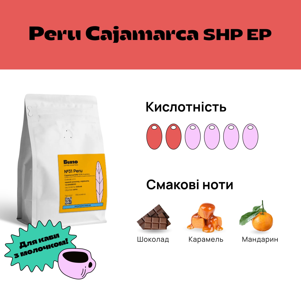 Вкусовые ноты Кофе в зернах Перу Каджамарка Peru Cajamarca Шоколад, карамель, мандарин